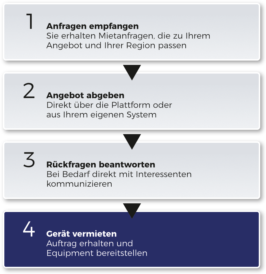 Steps Vermieter